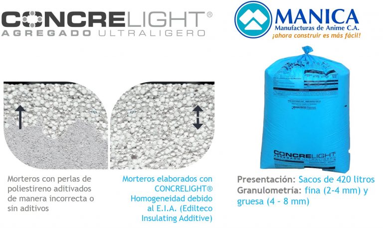 Descripción breve concrelight agregado ultraligero