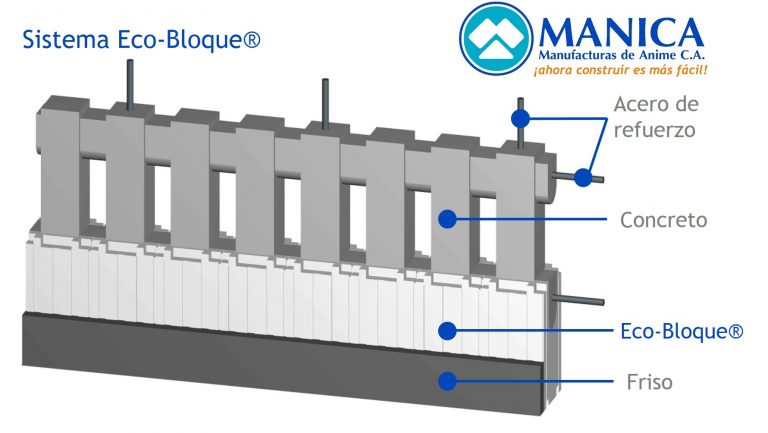 Descripción_básica_del_sistema_Eco-Bloque[1]